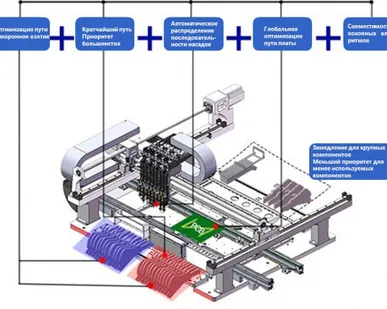 фото Высокоскоростной установщик SMD компонентов HW-DU800-96F-EE в Москве
