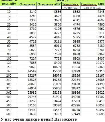 Фото №2 Газовые генераторы электростанции от 1 до 5000 кВт и более