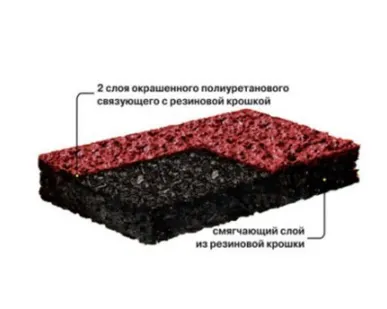 фото Резиновое покрытие