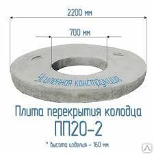 Фото №0 ЖБИ плиты перекрытий