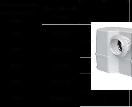 Фото №0 Канализационная насосная станция Sololift2 WC-1 GRUNDFOS