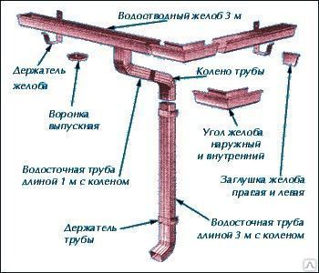 Фото №0 Держатель трубы на дерево