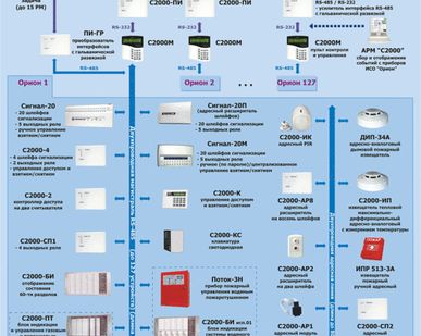 фото Proxy-2МА считыватель проксимити карты с интерфейсами