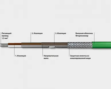 фото Тип ELP/FEP до 200°C, ELP/FEP 15 BO,  ELP/FEP 30 BO,  ELP/FEP 45 BO,  ELP/FEP 60 BO