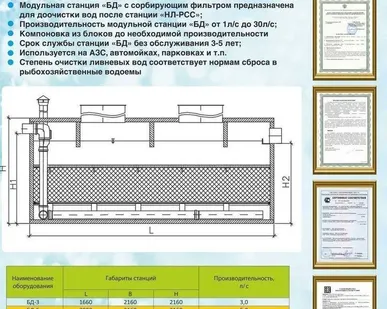 фото Блок доочистки
