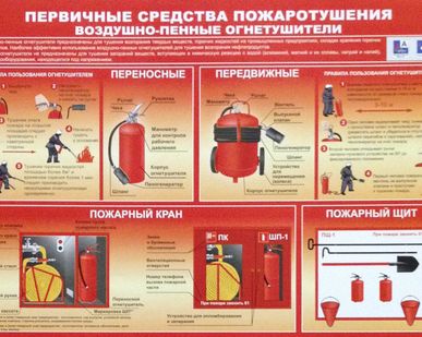 фото Плакат. Первичные средства пожаротушения. Воздушно-пенные огнетушители.