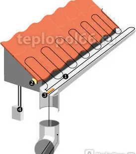 фото Обогрев крыши