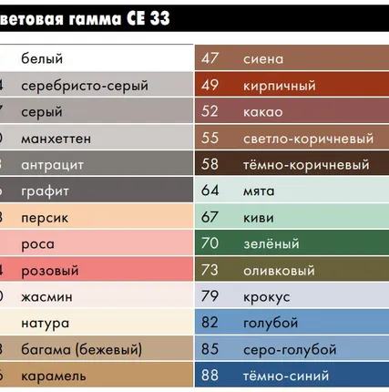 Фото №1 Затирка Ceresit CE 33 Comfort для швов плитки Графит 2 кг