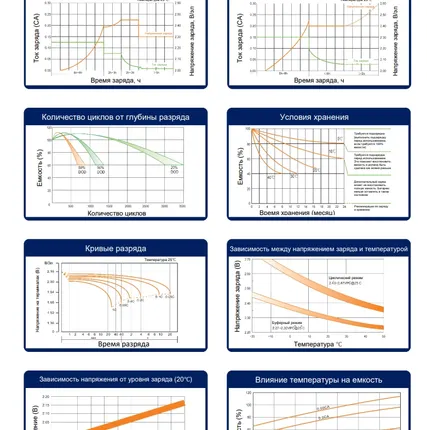 Фото №2 Аккумулятор Challenger EV6-225 ( 6V 225Ah / 6В 225Ач )