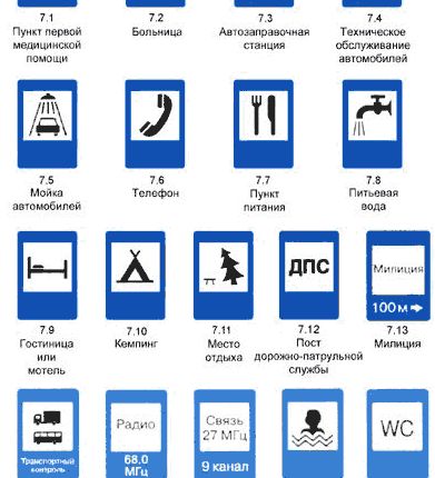 Фото №0 Знаки сервиса; знаки особых предписаний;