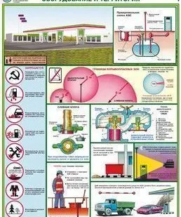 фото Плакат Безопасность работ на АЗС - к-т из 3 л.