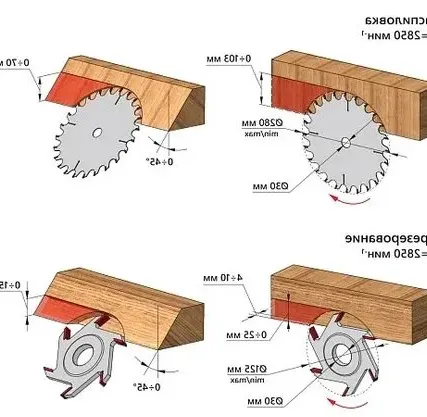 Фото №3 Станок распиловочный Белмаш CBS-2400