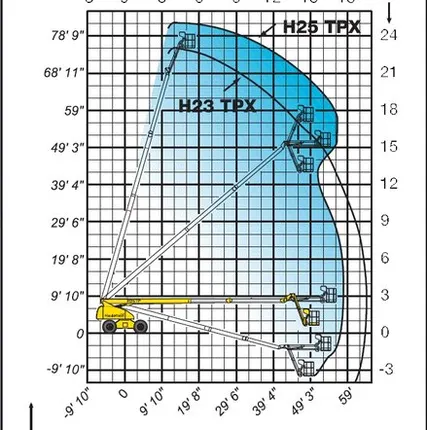 Фото №0 Телескопические дизельные подъемники Haulotte H 23 TPX в аренду