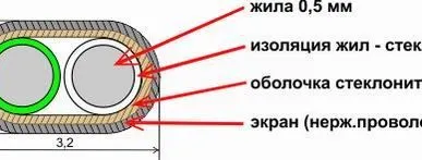 фото Экранированный термопарный кабель K-FB-FB-SSB-24 (2*1/0,5)