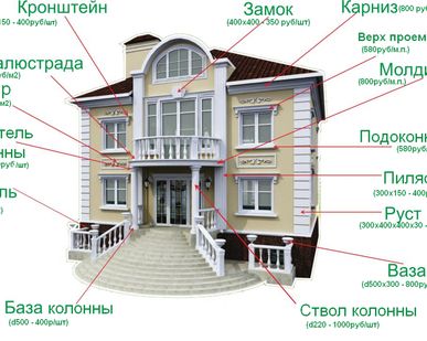 фото Декоративные элементы для фасада Вашего дома.