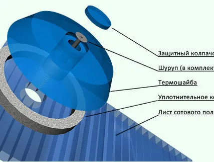 Фото №0 Термошайба для сотового поликарбоната