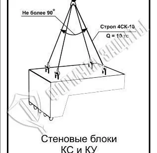 фото Схема «Стеновые блоки КС и КУ при разгрузке» (300х400 мм)