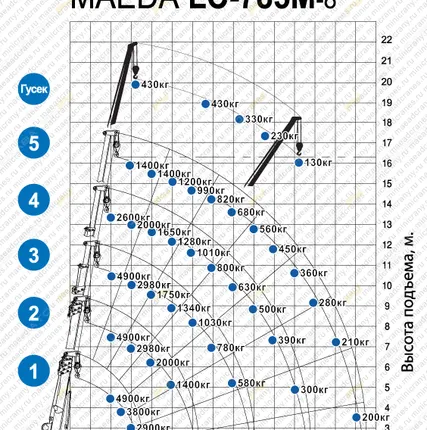 Фото №1 Аренда мини-крана Maeda LC785M-8, Новороссийск