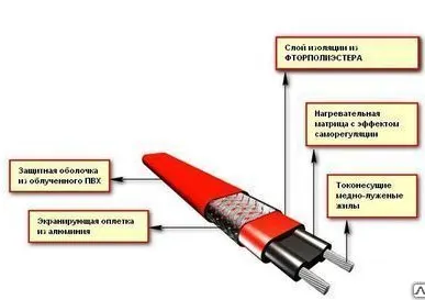фото Монтаж кабеля