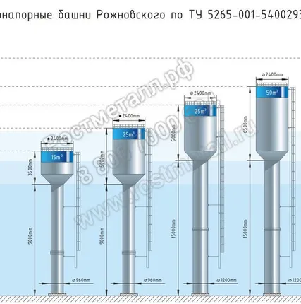 Фото №0 Водонапорная башня «Рожновского» 15 м3