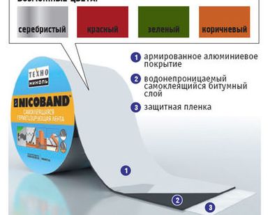 фото Лента герметик NICOBAND 0,1*3м (сереб, коричнев, красн., зелен.)