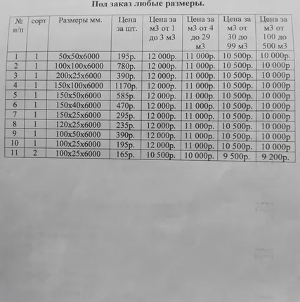 Фото №0 Пиломатериалы Брус