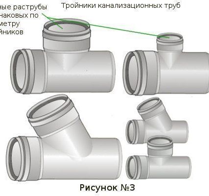 Фото №0 Тройник наружн. канализац.диам 200 х110х 45°