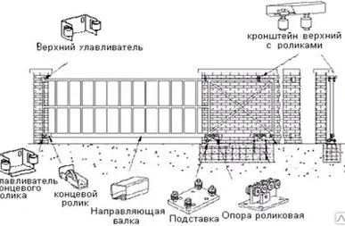 фото Комплектующие откатных ворот ALUTECH, створки весом до 700