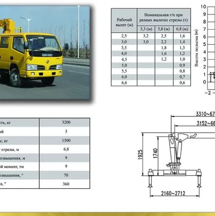 Фото №0 Аренда манипулятора