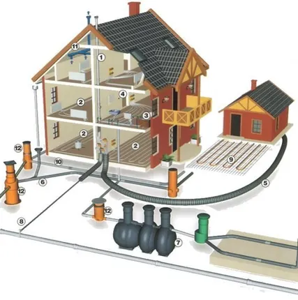 Фото №0 Проектирование систем отопления и водоснабжения