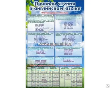 фото Стенд в кабинет английского языка  "ПРАВИЛА ЧТЕНИЯ В АНГЛИЙСКОМ ЯЗЫКЕ".