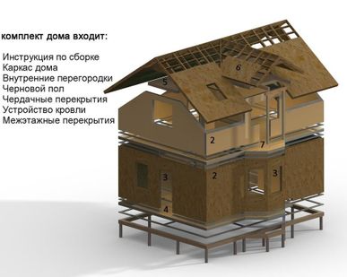 фото Панельно-каркасные дома и коттеджи по канадской технологии