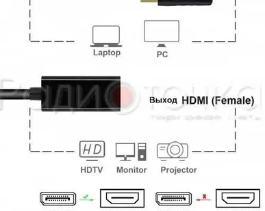 фото Переходник DisplayPort штекер - HDMI гнездо (OT-AVW58)
