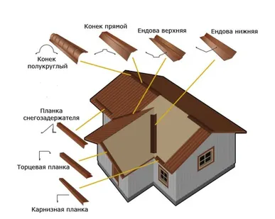 фото Гибка металла на заказ