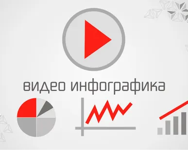 фото Видео инфографика