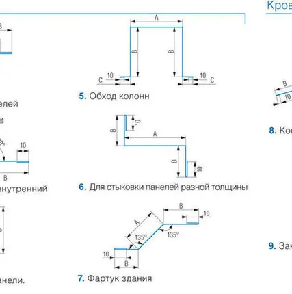 Фото №0 Элементы обхода колонн / нащельник для сэндвич-панелей