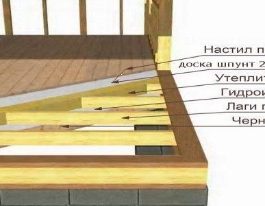 фото Устройство деревяных настилов
