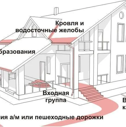 Фото №0 Проектирование систем электрообогрева в Перми