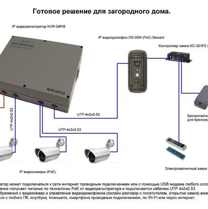 Фото №0 Готовый комплект для загородного коттеджа