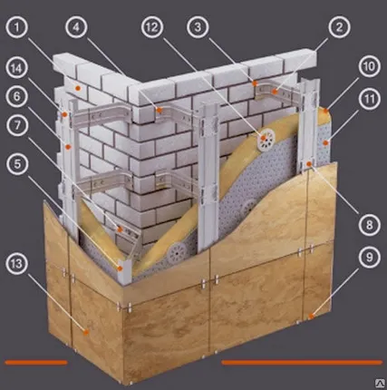 Фото №0 Вентилируемые фасады с установкой