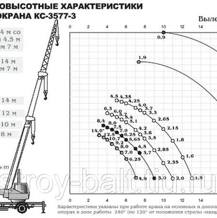 Фото №3 Аренда автокрана 14 тонн в СПб и области