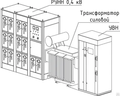 фото Трансформаторные подстанции