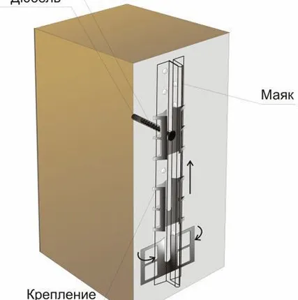 Фото №0 Крепление "Креммер" для маяков,штукатурных профилей