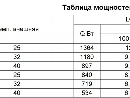 Фото №3 Сплит-система Intercold LCM 210