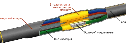 Фото №0 Муфта соединительная 3СТП-150/240