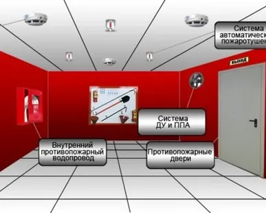 фото МОНТАЖ СИСТЕМ ПОЖАРНОЙ СИГНАЛИЗАЦИИ