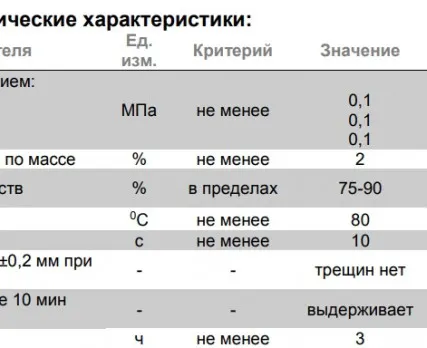 Фото №1 Мастика битумная AquaMast для фундамента ТехноНиколь, 3кг