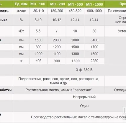 Фото №2 Маслопресс для отжима масла холодным способом