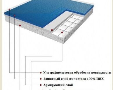 фото Спортивное покрытие BOGER 4.5мм (БОГЕР)