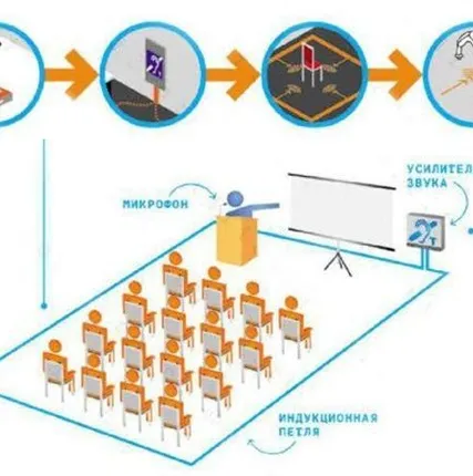 Фото №0 ИНДУКЦИОННЫЕ СИСТЕМЫ ДЛЯ СЛАБОСЛЫШАЩИХ